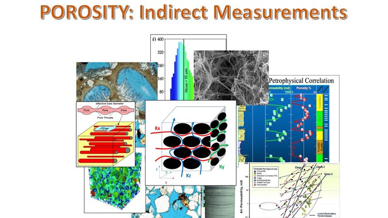 POROSITY: Indirect Measurements