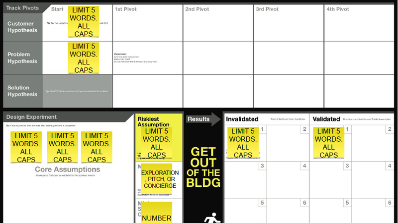 Validation Board Template